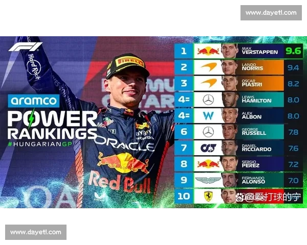 皮亚斯特里 15 分领跑 F1 积分榜，诺里斯紧追维斯塔潘陷困境